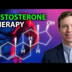 Testosterone Treatment in Miami